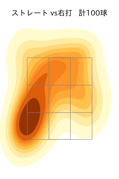 石田 裕太郎 配球ヒートマップ(2025年8月)