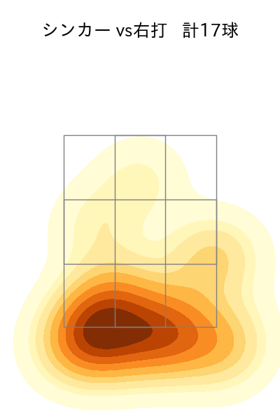 石田 裕太郎 配球ヒートマップ(2025年8月)