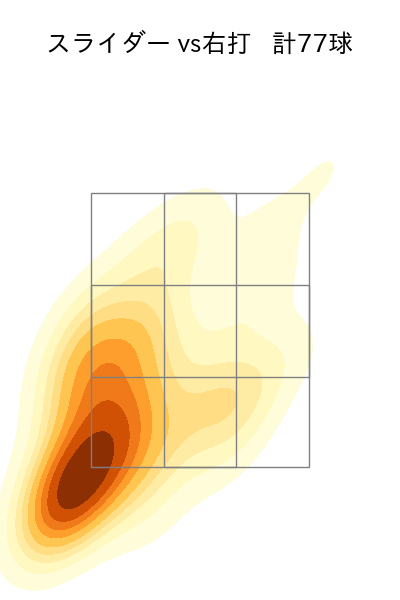 石田 裕太郎 配球ヒートマップ(2025年8月)