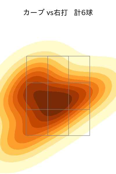 石田 裕太郎 配球ヒートマップ(2025年8月)