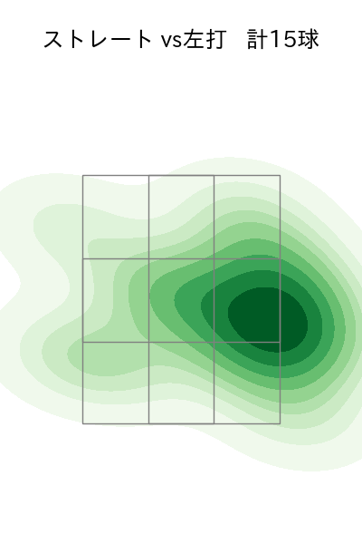 平良 拳太郎 配球ヒートマップ(2025年8月)