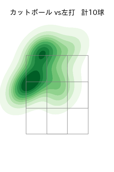 平良 拳太郎 配球ヒートマップ(2025年8月)