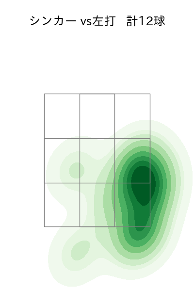 平良 拳太郎 配球ヒートマップ(2025年8月)