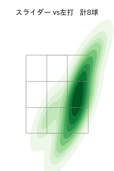 平良 拳太郎 配球ヒートマップ(2025年8月)