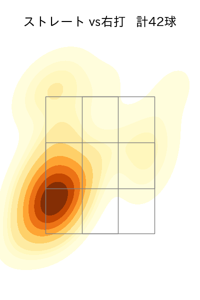 平良 拳太郎 配球ヒートマップ(2025年8月)