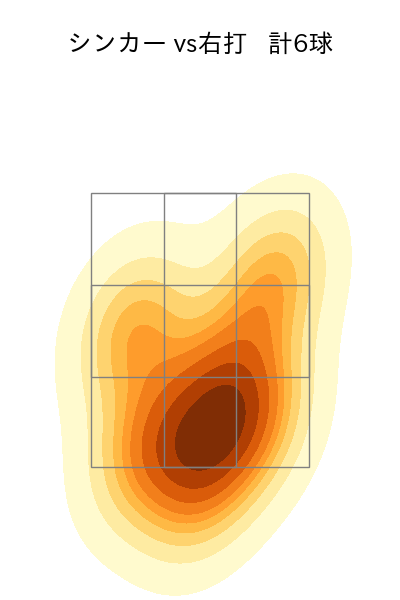 平良 拳太郎 配球ヒートマップ(2025年8月)