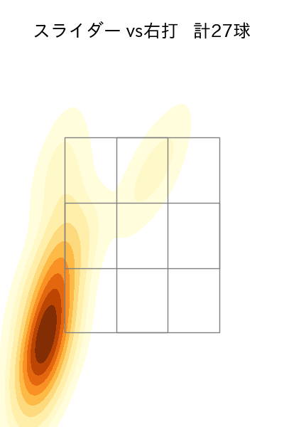平良 拳太郎 配球ヒートマップ(2025年8月)