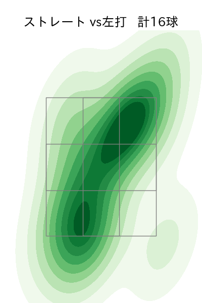 中川 虎大 配球ヒートマップ(2025年8月)