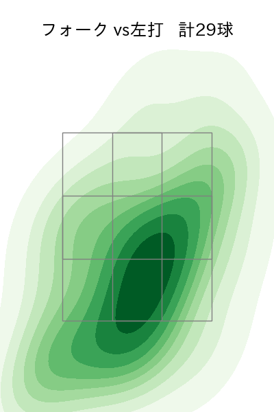 中川 虎大 配球ヒートマップ(2025年8月)