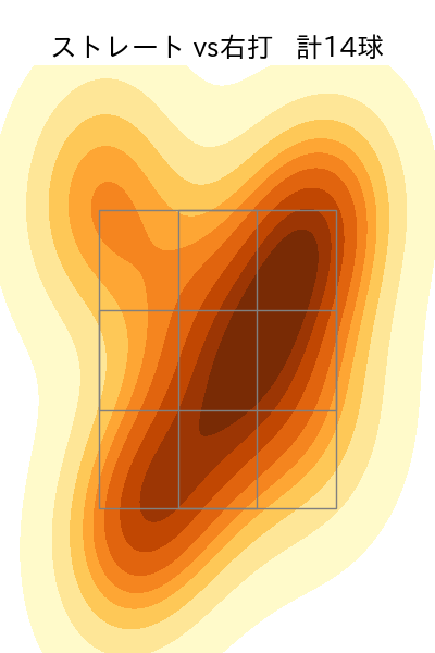 中川 虎大 配球ヒートマップ(2025年8月)