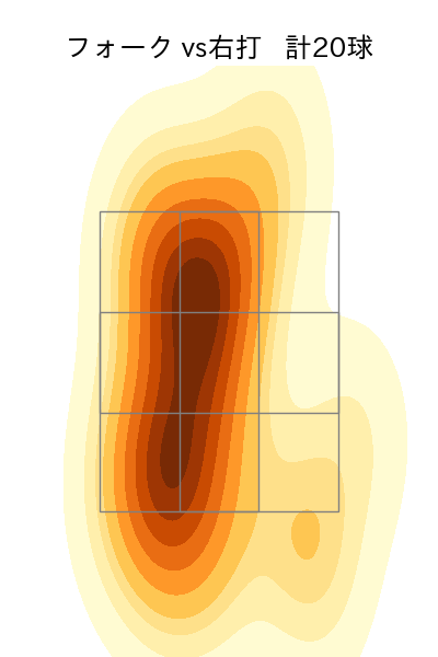 中川 虎大 配球ヒートマップ(2025年8月)