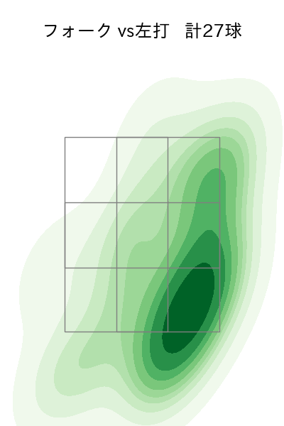 宮城 滝太 配球ヒートマップ(2025年8月)