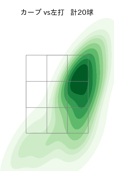 宮城 滝太 配球ヒートマップ(2025年8月)