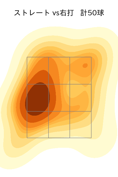 宮城 滝太 配球ヒートマップ(2025年8月)