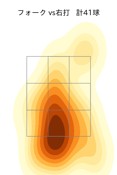 宮城 滝太 配球ヒートマップ(2025年8月)