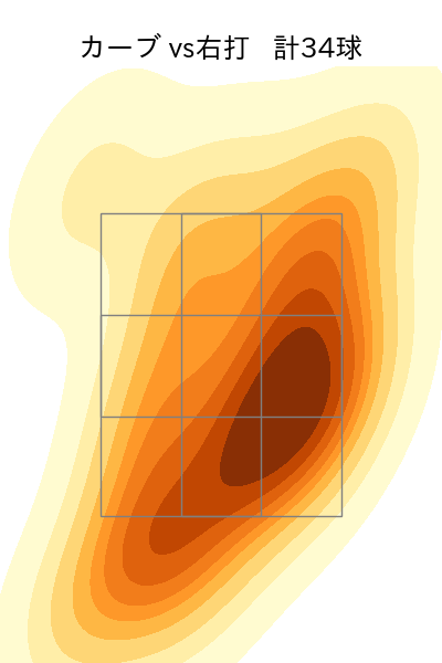 宮城 滝太 配球ヒートマップ(2025年8月)
