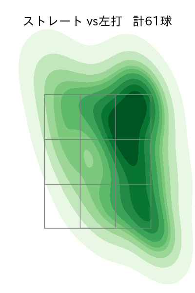ケイ 配球ヒートマップ(2025年8月)