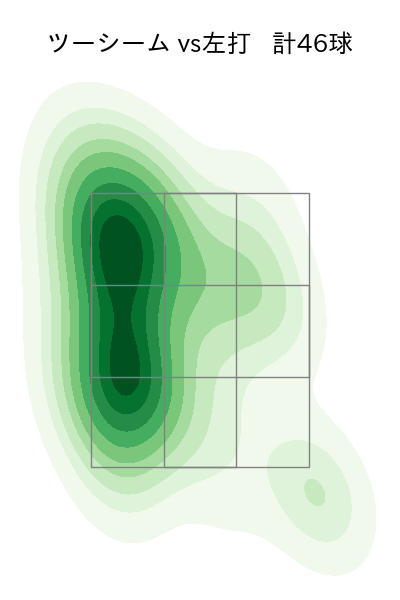 ケイ 配球ヒートマップ(2025年8月)