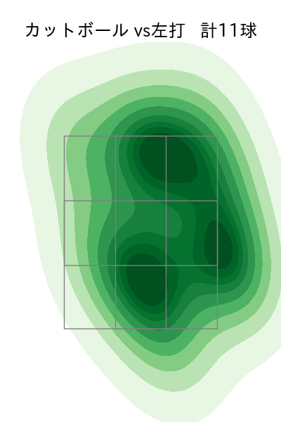 ケイ 配球ヒートマップ(2025年8月)