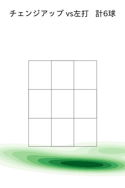 ケイ 配球ヒートマップ(2025年8月)