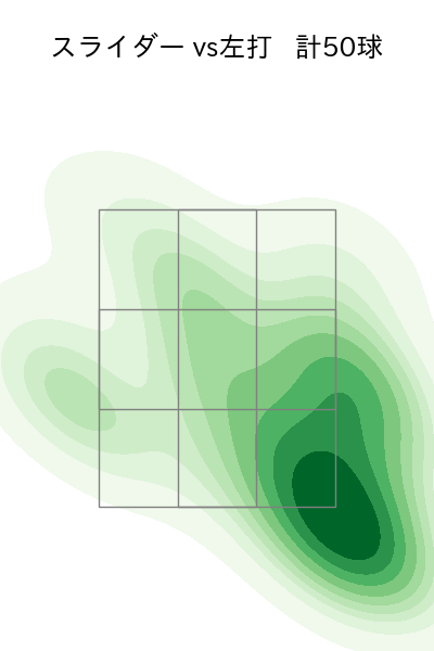 ケイ 配球ヒートマップ(2025年8月)
