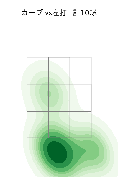 ケイ 配球ヒートマップ(2025年8月)