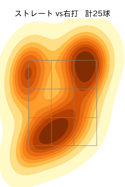 ケイ 配球ヒートマップ(2025年8月)
