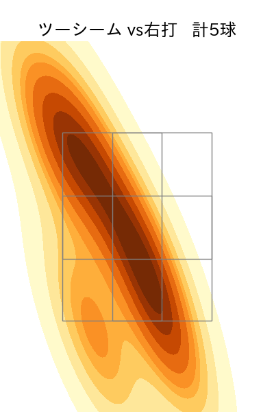 ケイ 配球ヒートマップ(2025年8月)