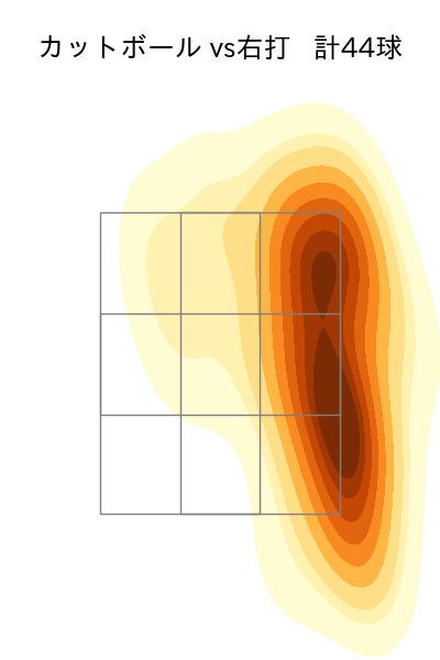 ケイ 配球ヒートマップ(2025年8月)