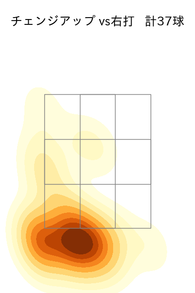 ケイ 配球ヒートマップ(2025年8月)