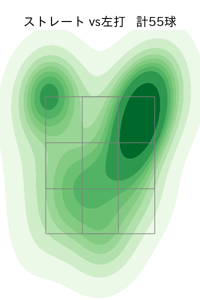 バウアー 配球ヒートマップ(2025年8月)