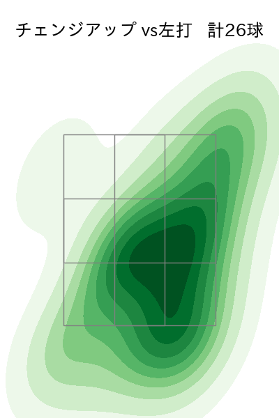 バウアー 配球ヒートマップ(2025年8月)