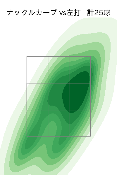 バウアー 配球ヒートマップ(2025年8月)