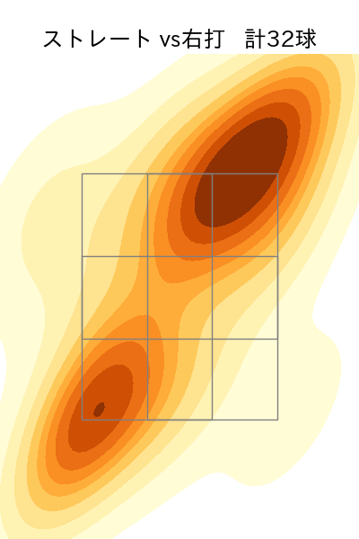 バウアー 配球ヒートマップ(2025年8月)