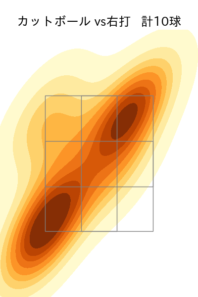 バウアー 配球ヒートマップ(2025年8月)