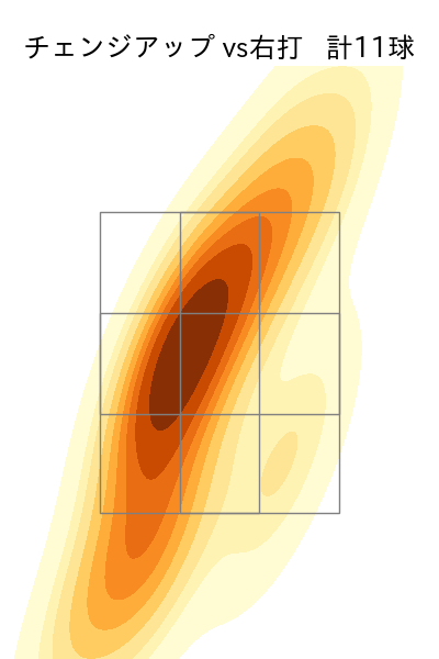 バウアー 配球ヒートマップ(2025年8月)