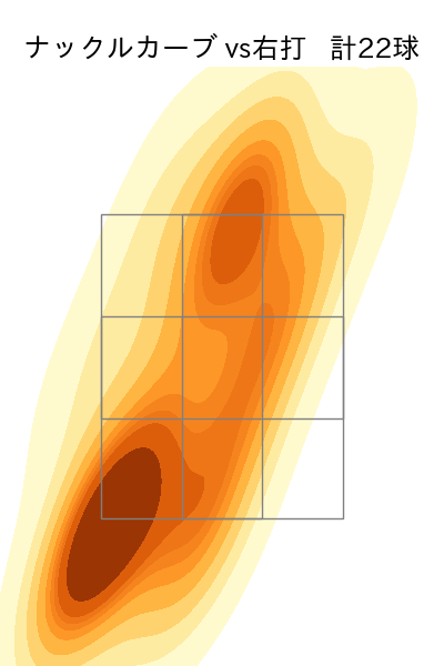 バウアー 配球ヒートマップ(2025年8月)