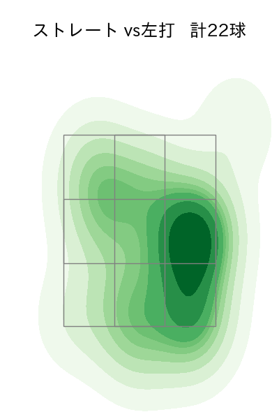 東 克樹 配球ヒートマップ(2025年9月)