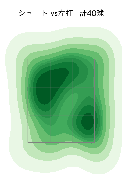 東 克樹 配球ヒートマップ(2025年9月)