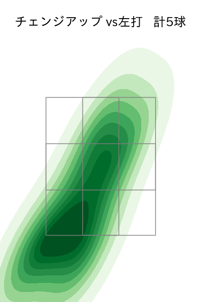 東 克樹 配球ヒートマップ(2025年9月)