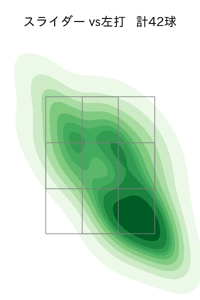 東 克樹 配球ヒートマップ(2025年9月)