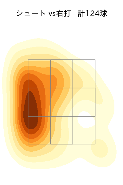 東 克樹 配球ヒートマップ(2025年9月)