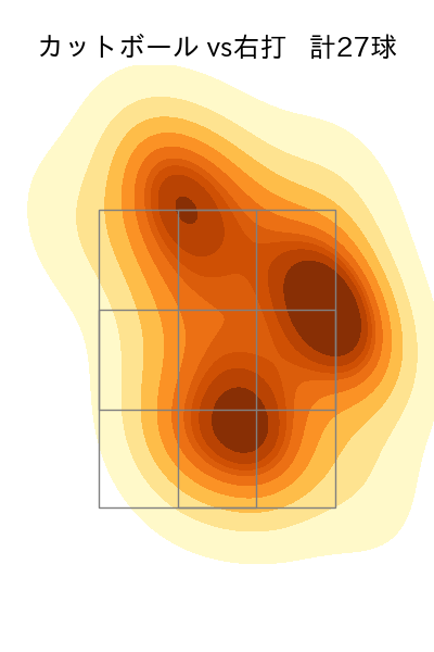 東 克樹 配球ヒートマップ(2025年9月)