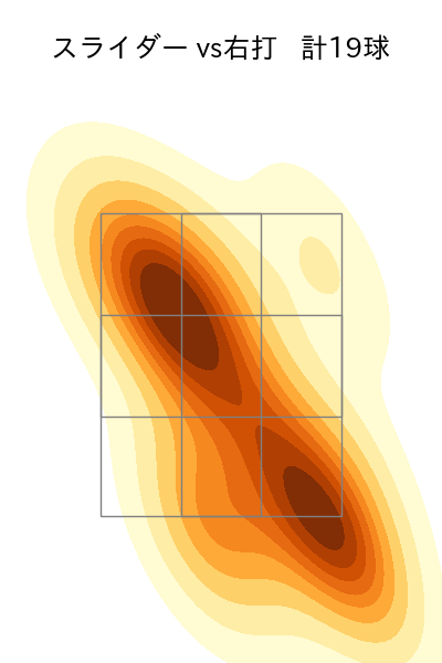東 克樹 配球ヒートマップ(2025年9月)