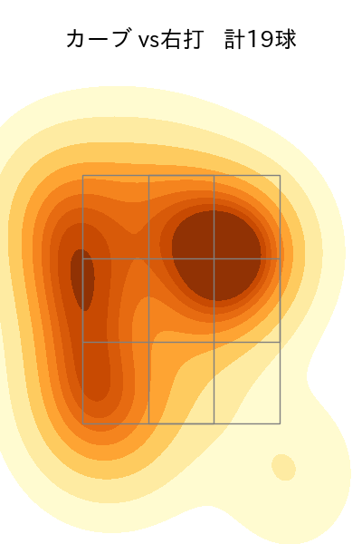 東 克樹 配球ヒートマップ(2025年9月)