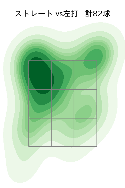 竹田 祐 配球ヒートマップ(2025年9月)
