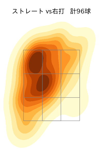 竹田 祐 配球ヒートマップ(2025年9月)