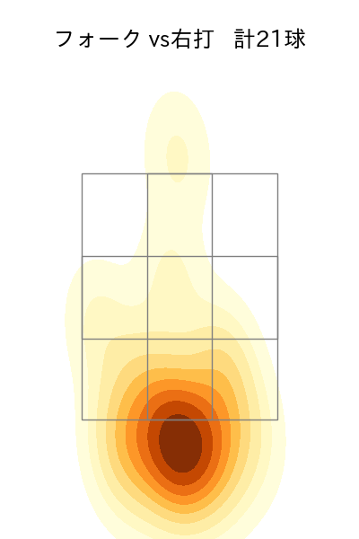 竹田 祐 配球ヒートマップ(2025年9月)