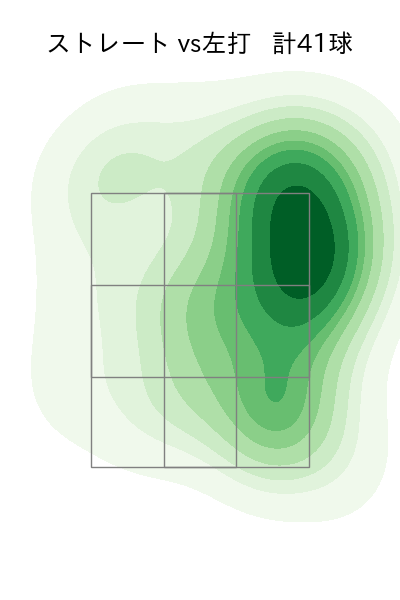 伊勢 大夢 配球ヒートマップ(2025年9月)