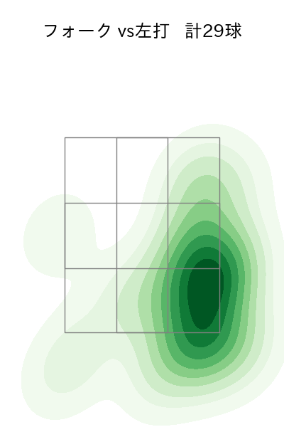 伊勢 大夢 配球ヒートマップ(2025年9月)